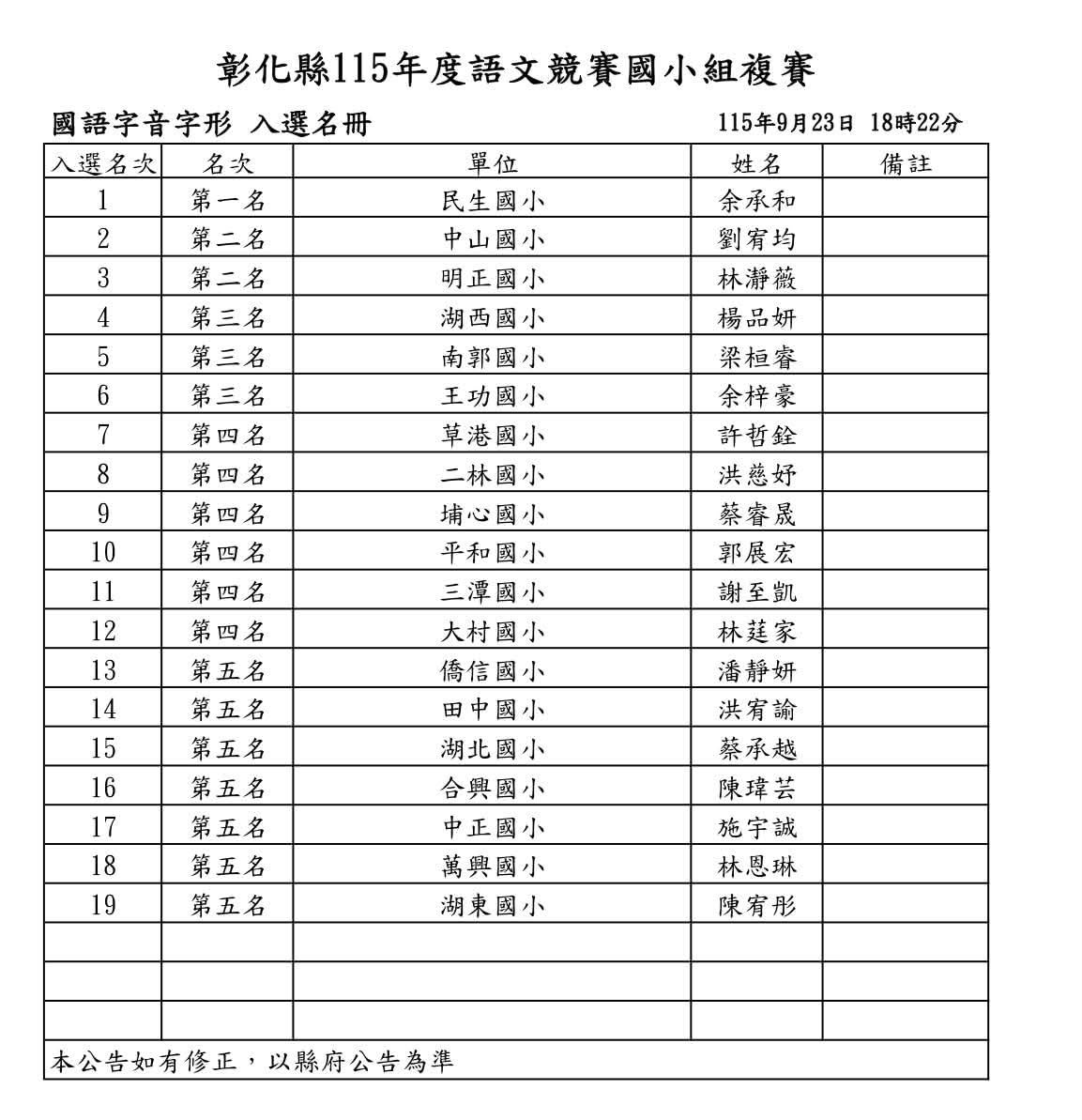 公告縮圖：恭賀!!六年級 余梓豪 同學參加「115年彰化縣國語文競賽複賽」榮獲全縣第三名!!